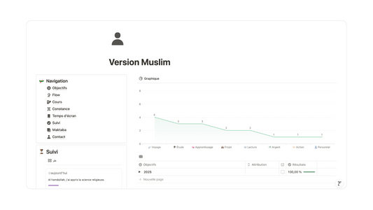 Version Muslim